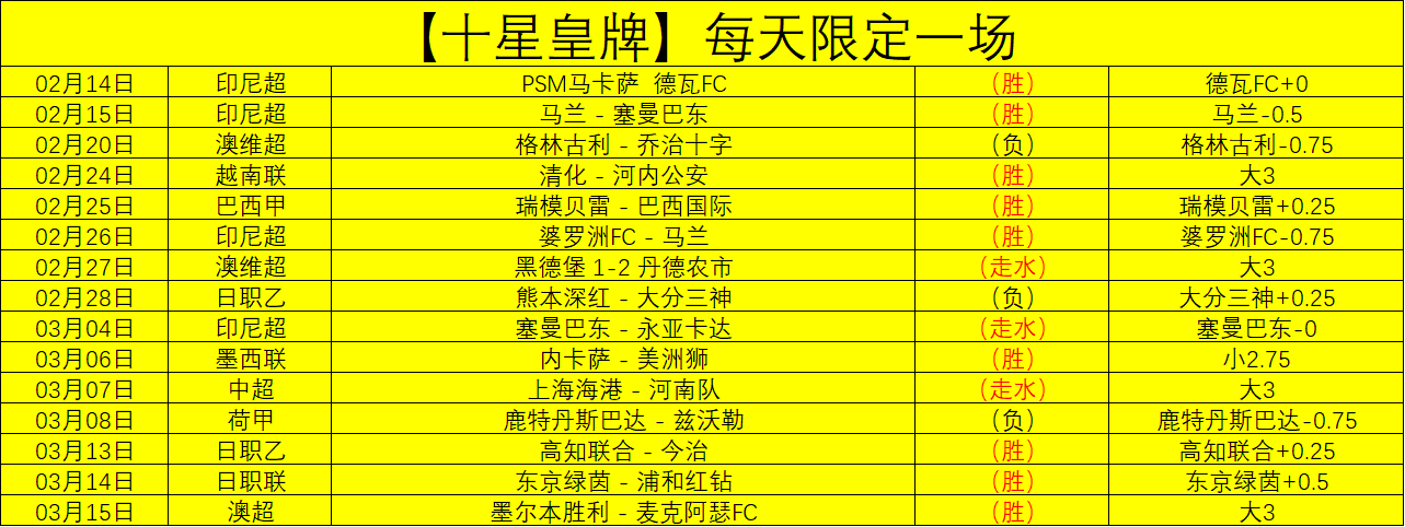 大乐透期号,专家质合分,前区十码推,乐鱼足球,足球赛事资讯,足球比赛赛程,足球赛事动态,足球赛事平台