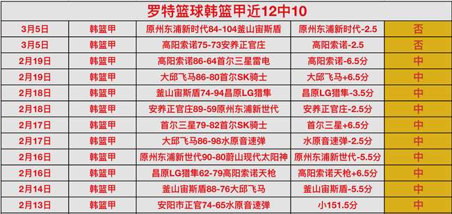 常规赛精彩,对决,昨役胜利,乐鱼足球,足球赛事资讯,足球比赛赛程,足球赛事动态,足球赛事平台
