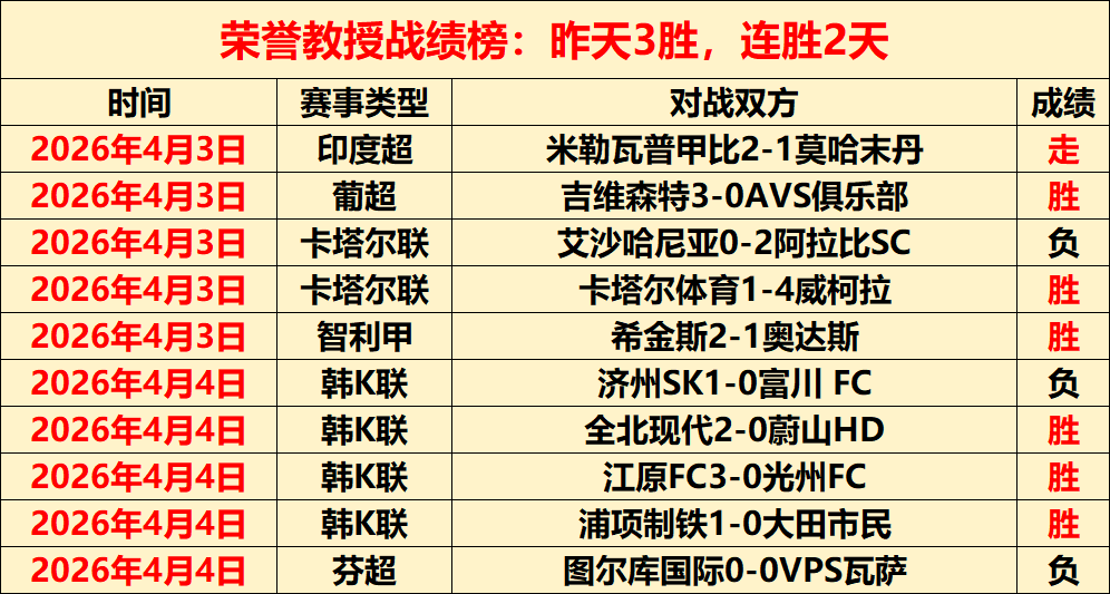 大乐透期号,专家推荐,海大,乐鱼足球,足球赛事资讯,足球比赛赛程,足球赛事动态,足球赛事平台