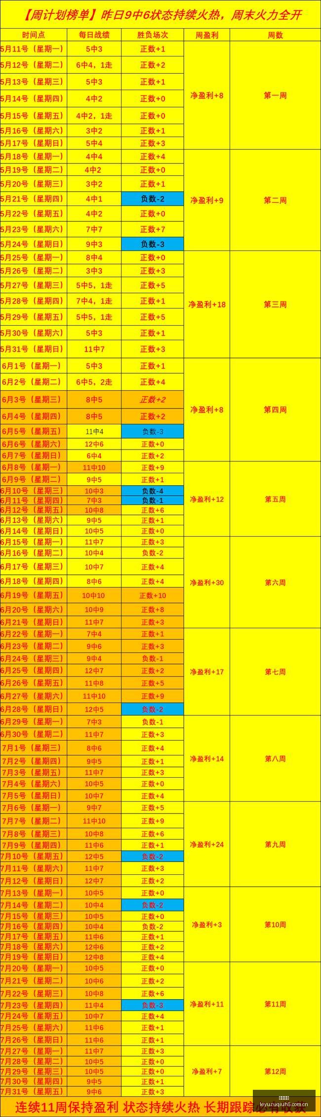 推荐,足球攻略周,日职联精华,乐鱼足球,足球赛事资讯,足球比赛赛程,足球赛事动态,足球赛事平台