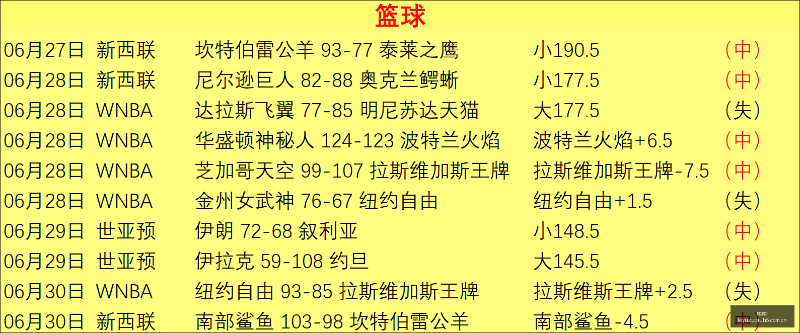 新赛季揭幕,詹姆斯八连,乐鱼足球,乐鱼足球,足球赛事资讯,足球比赛赛程,足球赛事动态,足球赛事平台