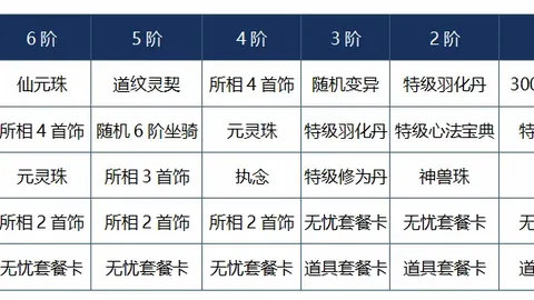 大乐透期号专家清晰推荐，质合分析前区十码7连胜良机