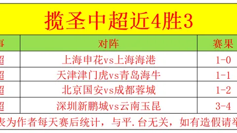 深夜焦点：德篮甲2中2精选赛事专家推荐