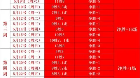 塔玛劳斯 斗牛犬：17时赛事前瞻，连胜纪录